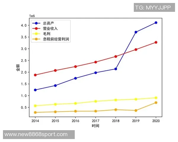 米兰财报揭示赖因德斯转会盈利与总收入大幅增长分析